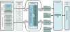 CygNet Native Operations elements and path